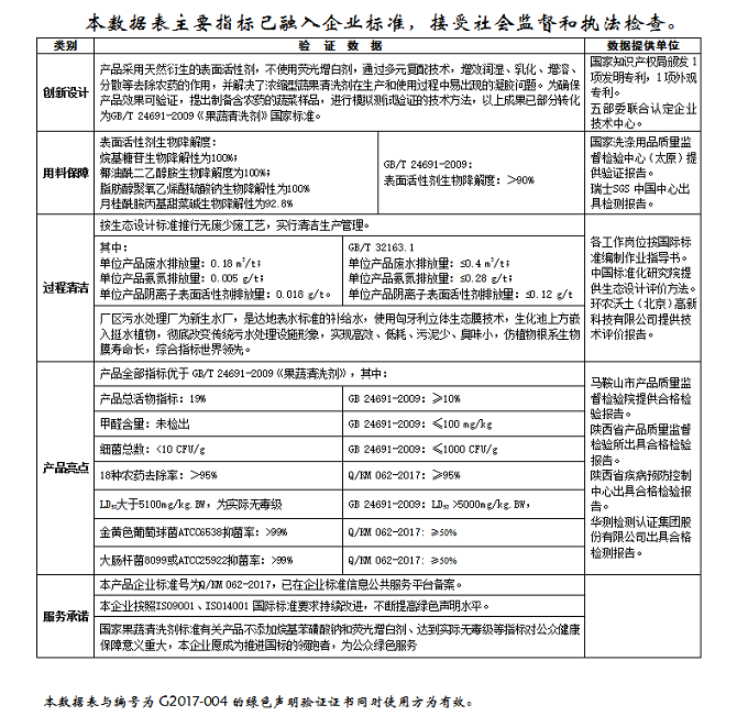 D:\10、中绿\9、绿色生产力网站\网站栏目设置以及资料\1、首页内容\6、绿色认证\4、证书样式\绿色声明数据页面.png